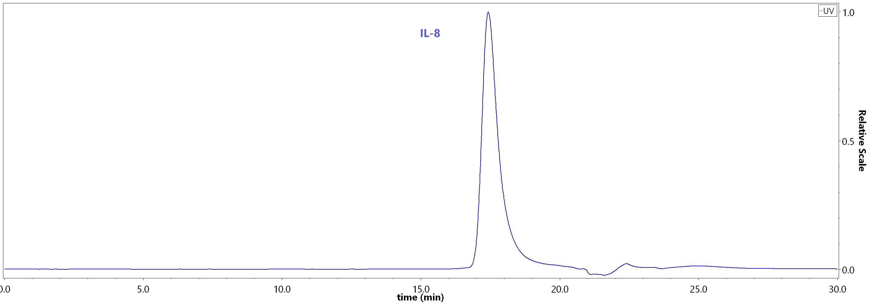 IL8-H5217-hplc