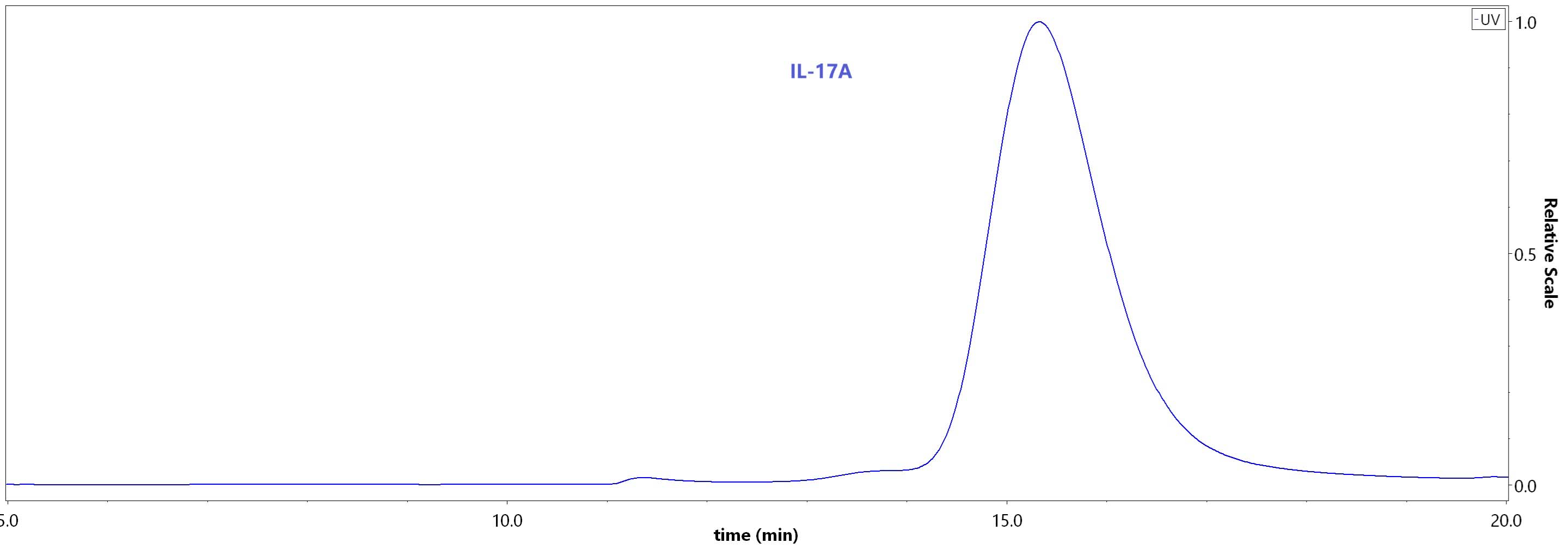 IL-17A SEC-HPLC