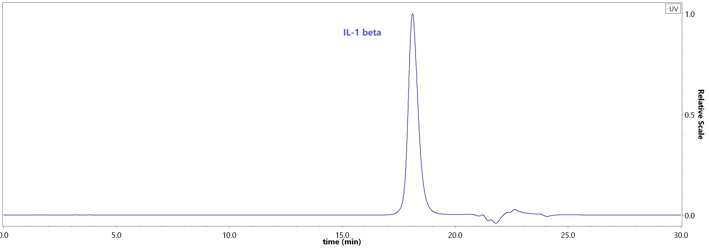 ILB-H4110-hplc