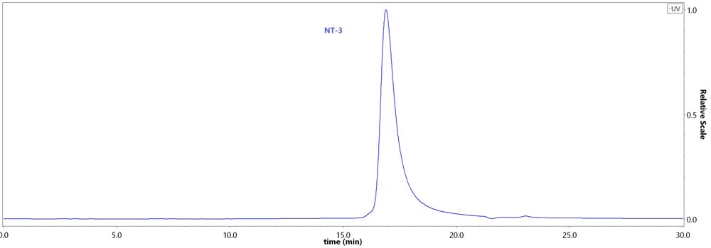 NT3-H5213-hplc