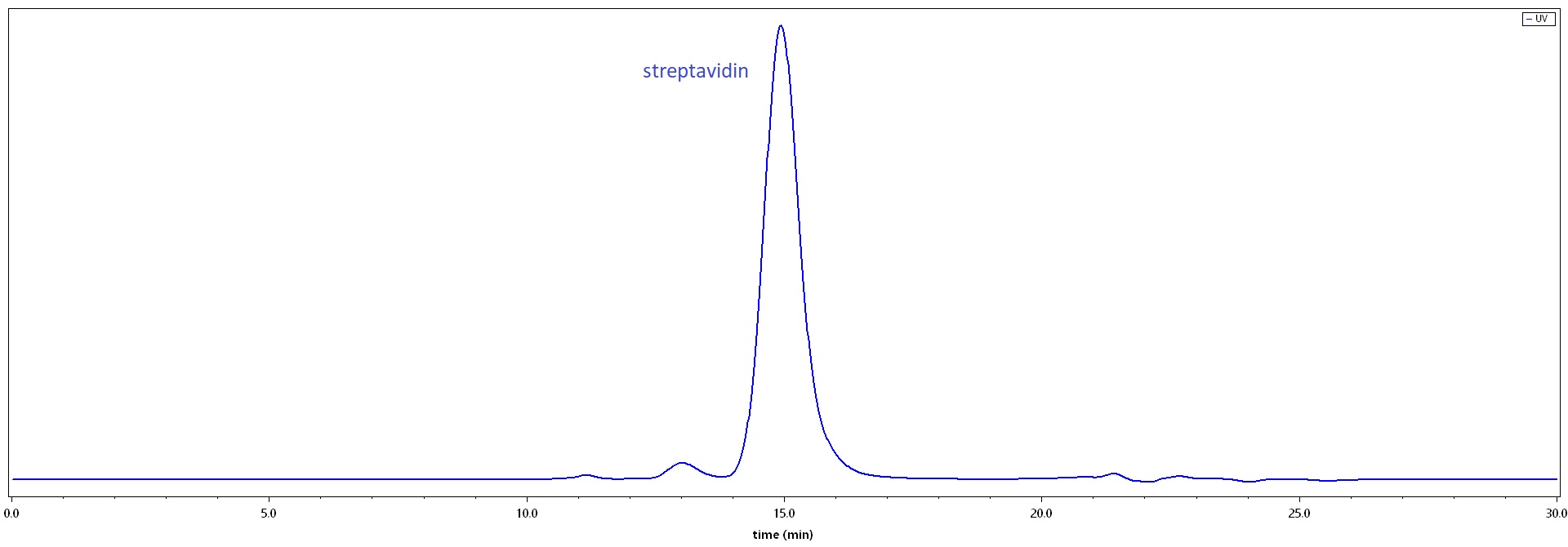 STN-NA115-hplc