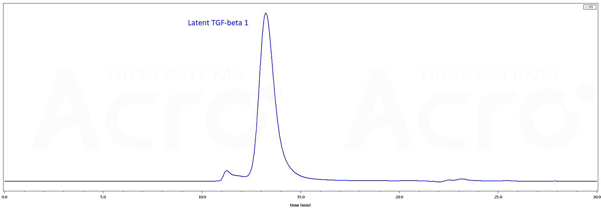 TG1-C5243-hplc