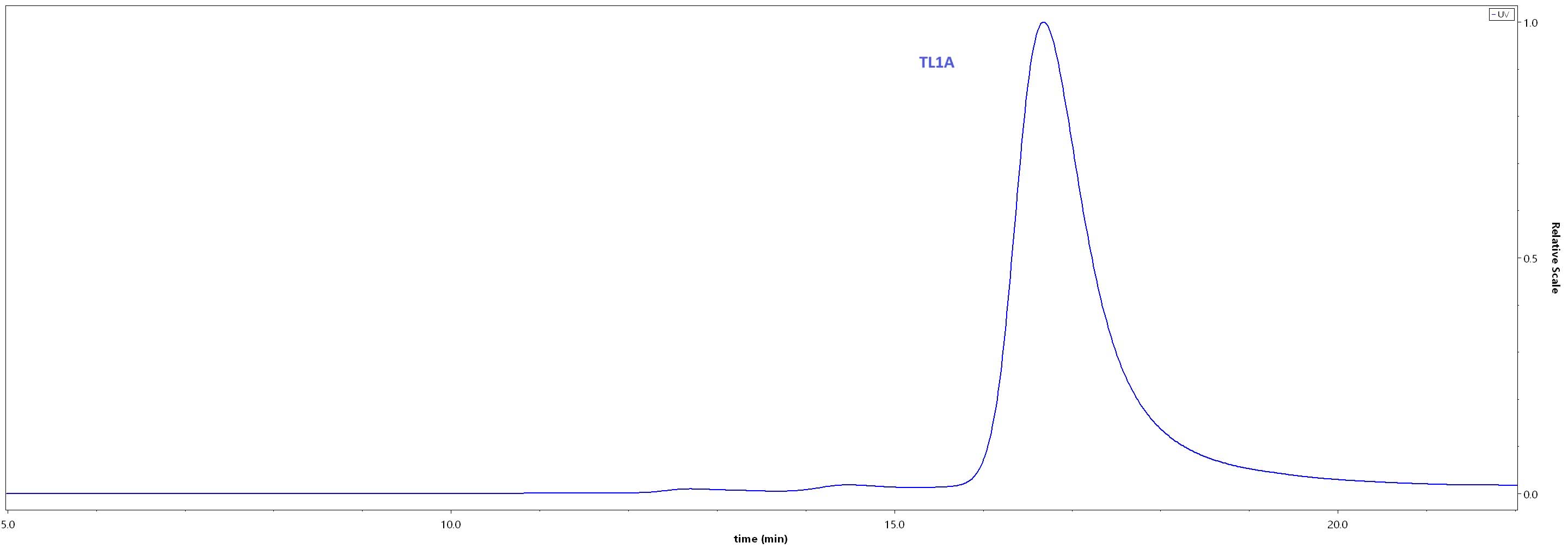 TLA-M5243-hplc