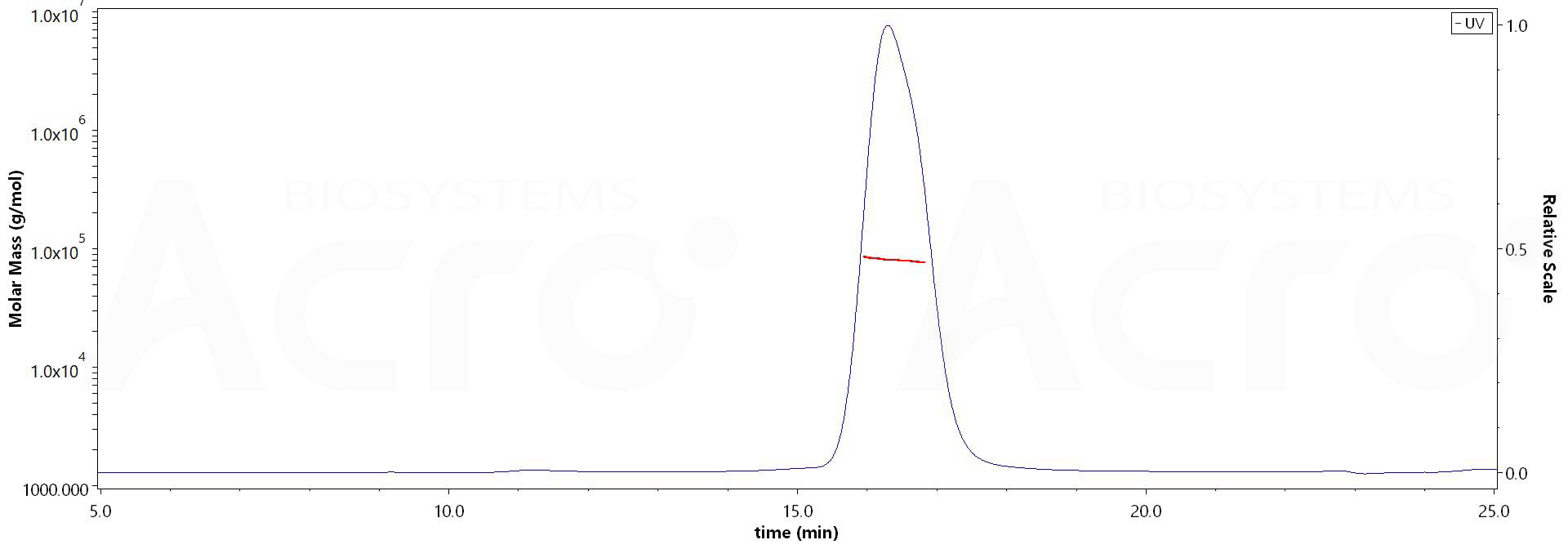 ACE2 MALS images