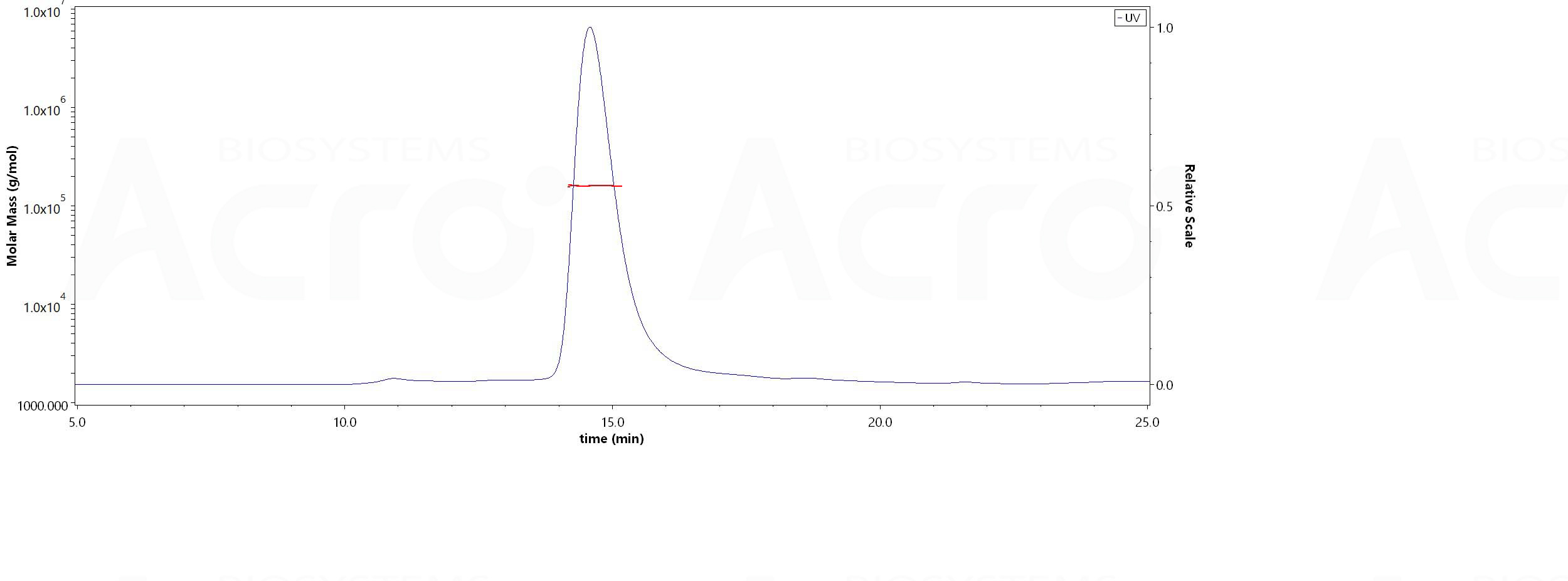 ACE2 MALS images