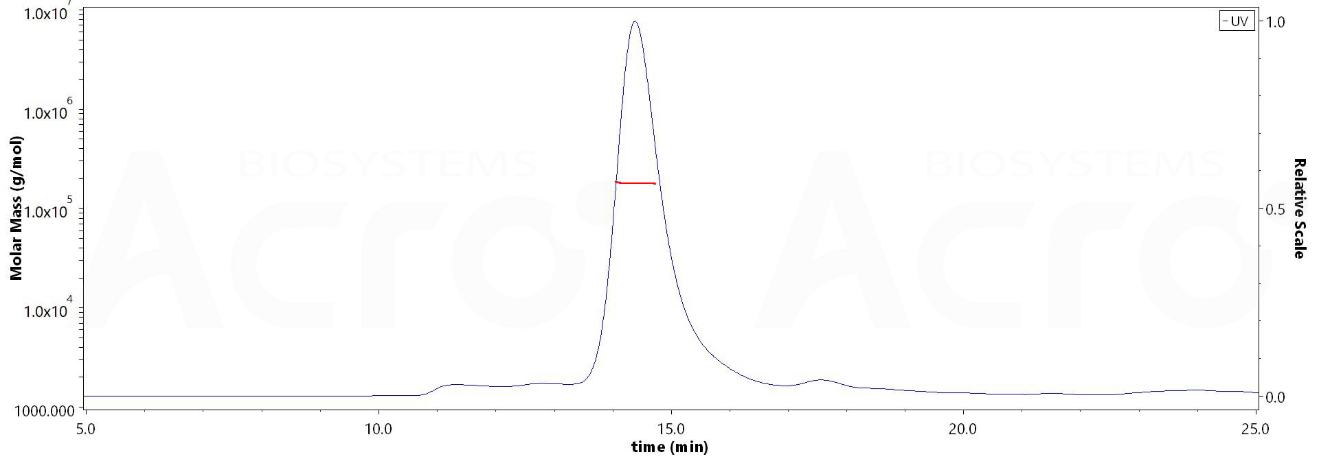 ACE2 MALS images