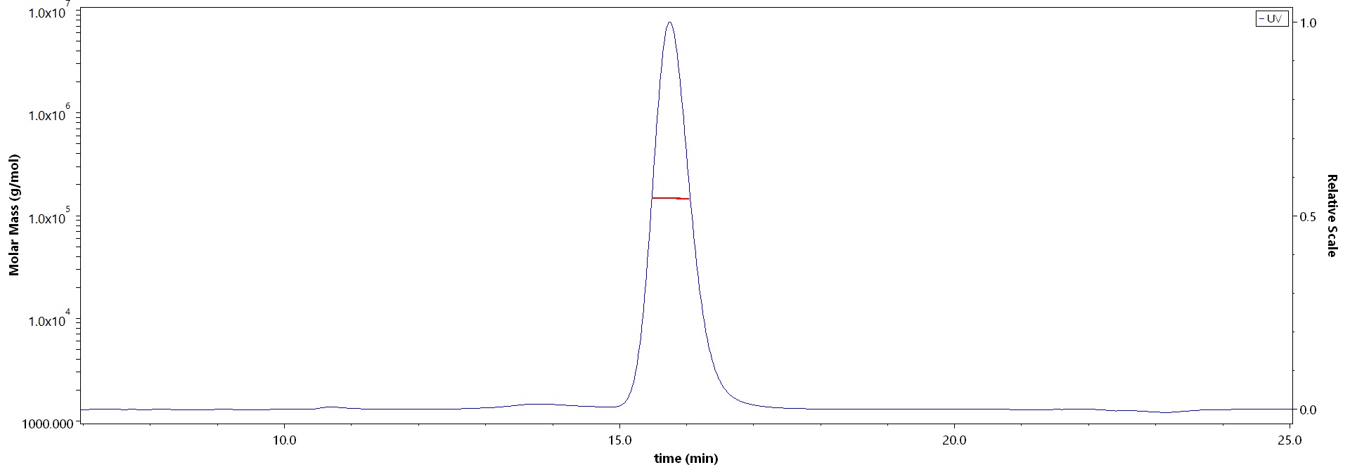 Adalimumab MALS images