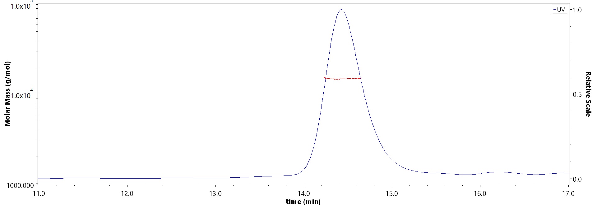 Alpha-Synuclein MALS images