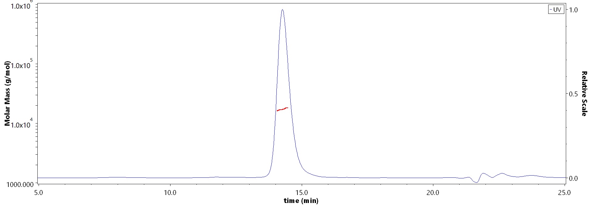 Alpha-Synuclein MALS images