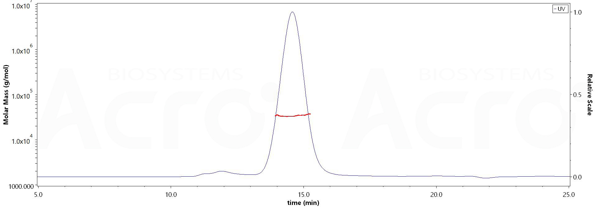 B7-H3 MALS images