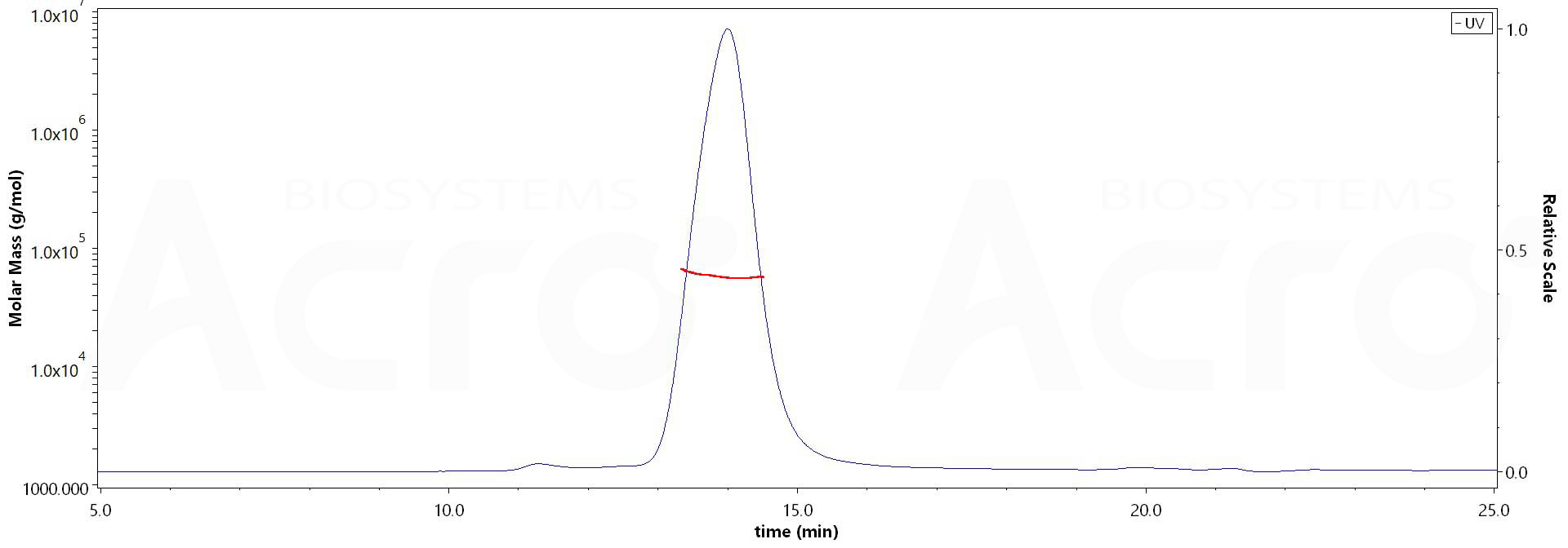 BACE-1 MALS images