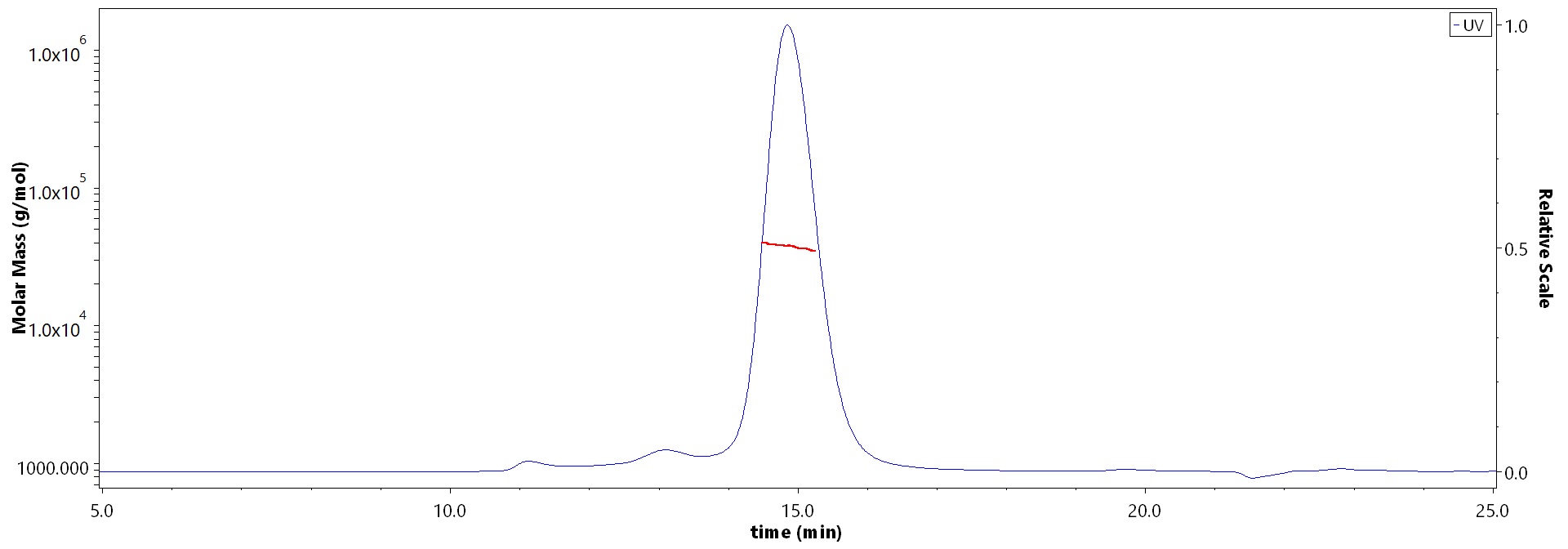 CD48 MALS images