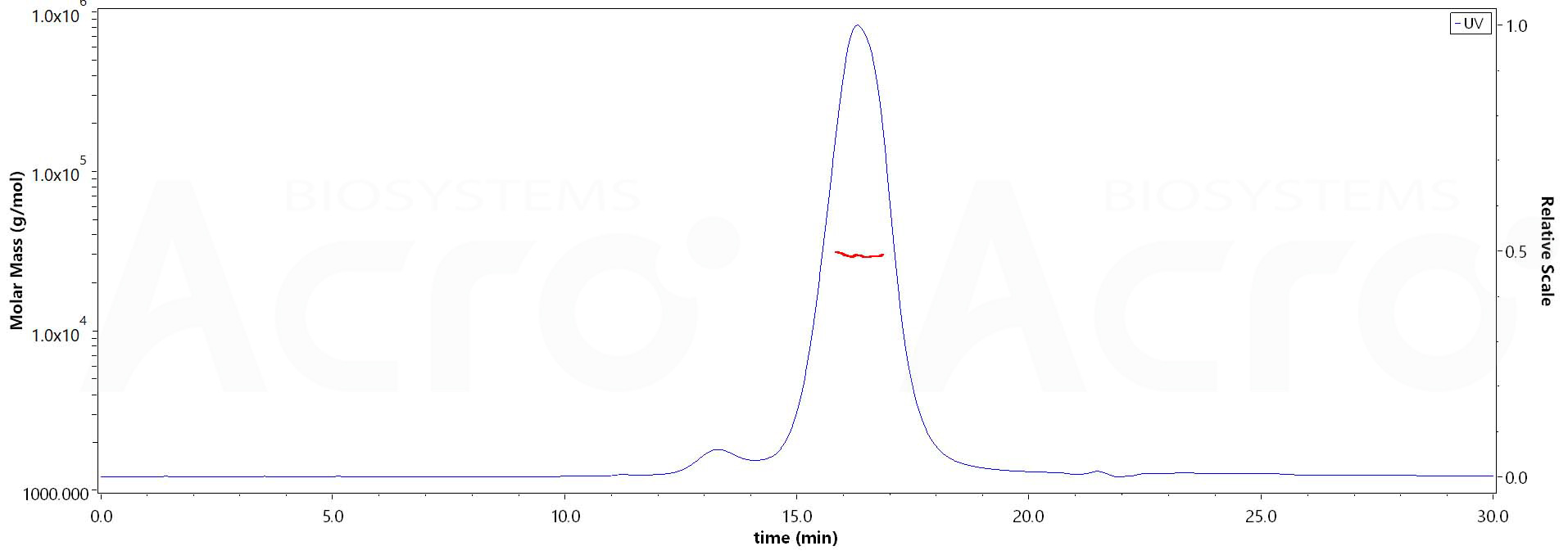 BCMA MALS images