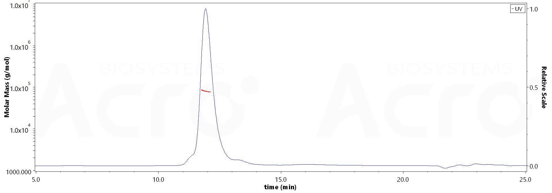 Carbonic Anhydrase IX MALS images