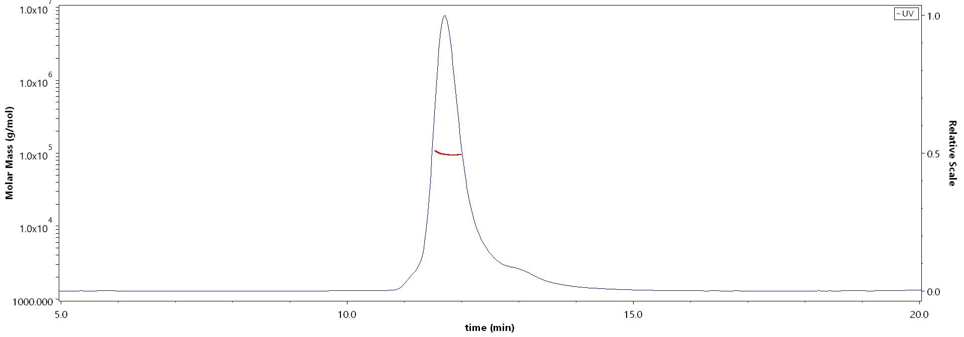 Carbonic Anhydrase IX MALS images