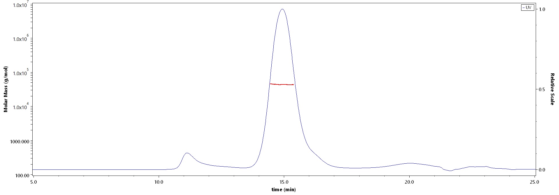 Carbonic Anhydrase XII MALS images