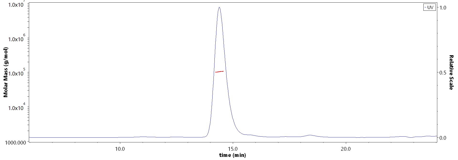 CD40 MALS images