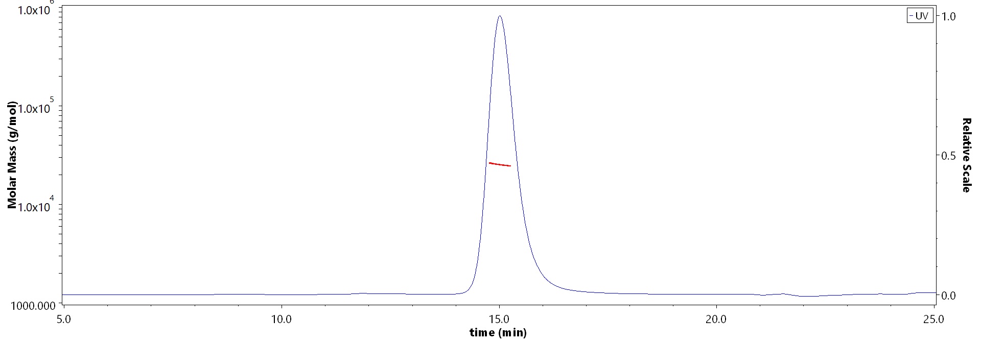 CD40 MALS images