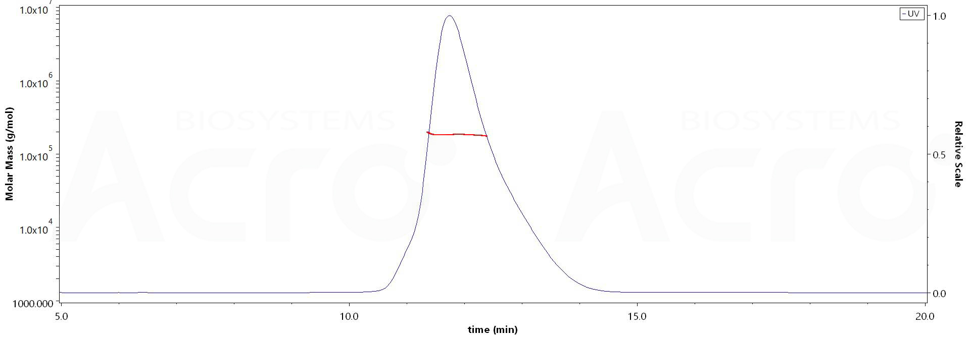 CD30 MALS images