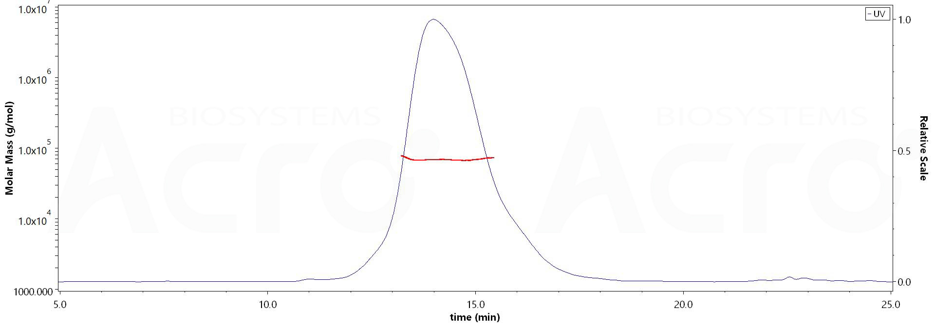 CD30 MALS images