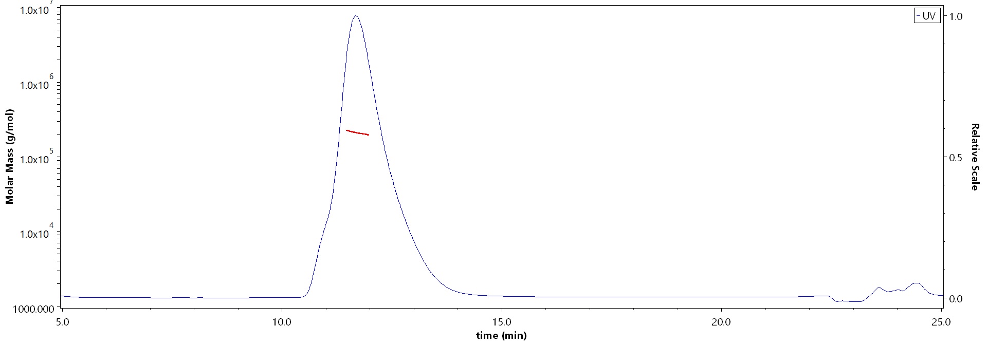 CD30 MALS images