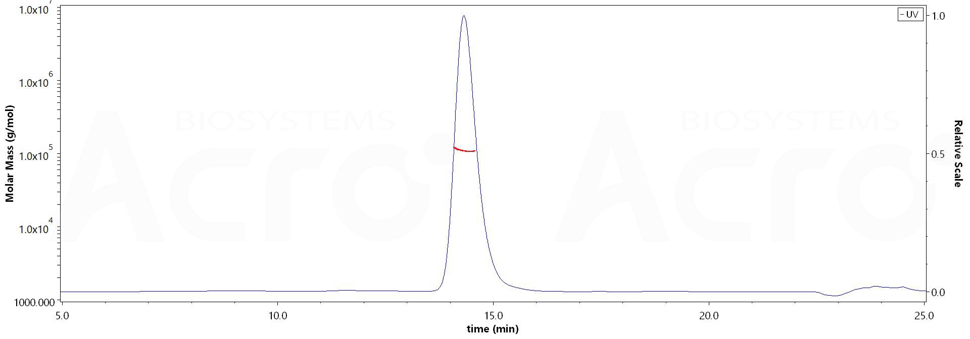 CD40 MALS images