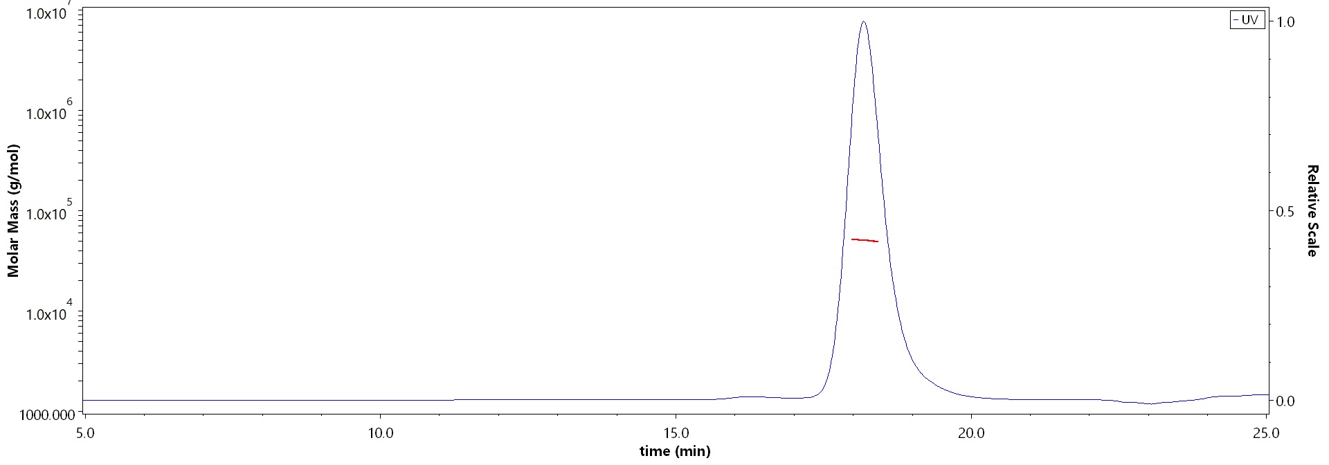 CD40 Ligand MALS images