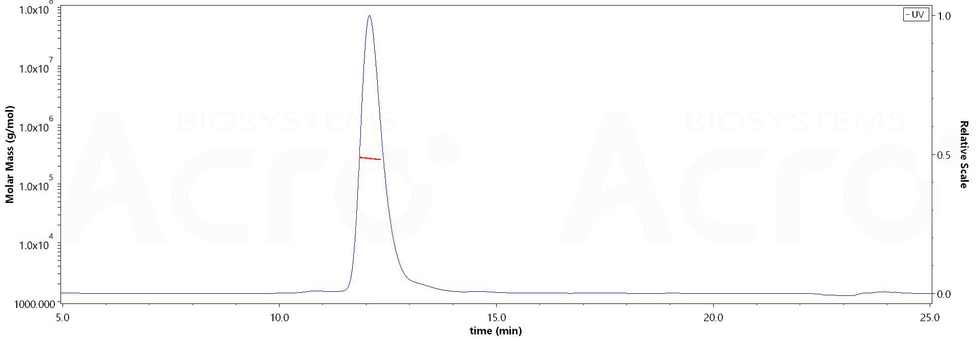 Nectin-2 MALS images