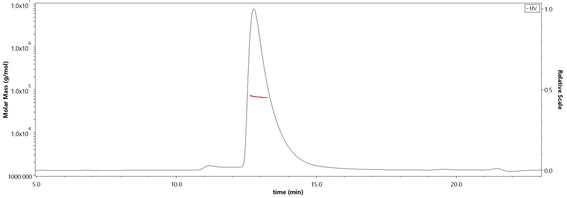 Nectin-2 MALS images