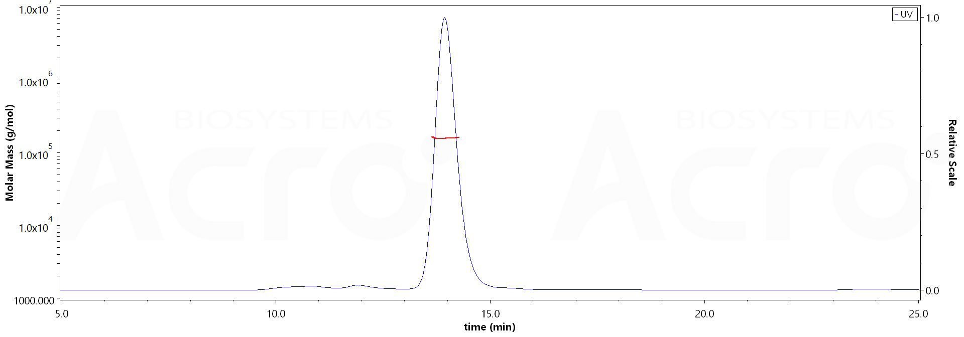 CD4 MALS images