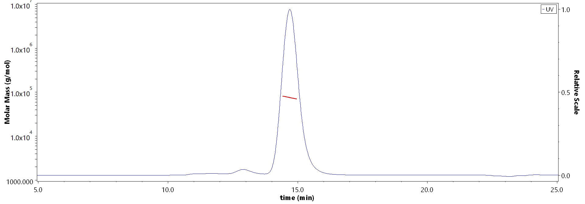 CD117 MALS images