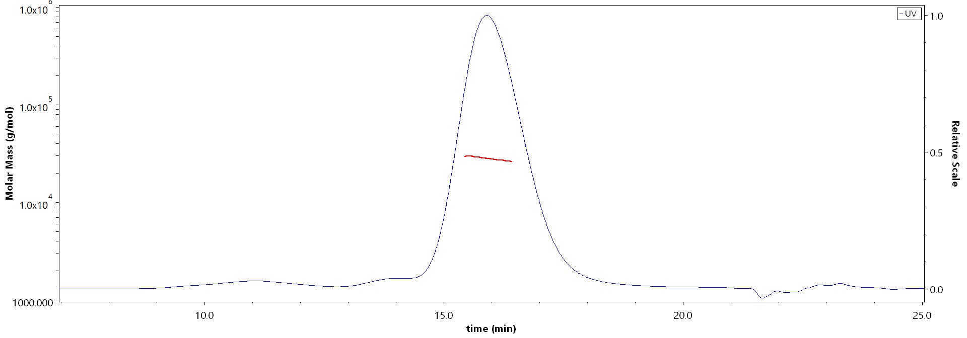 CD47 MALS images