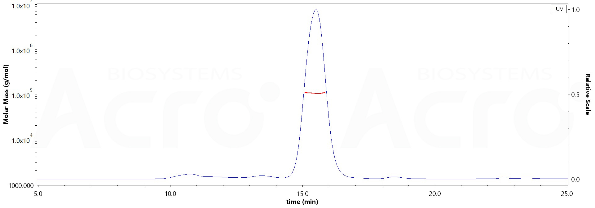 CD47 MALS images