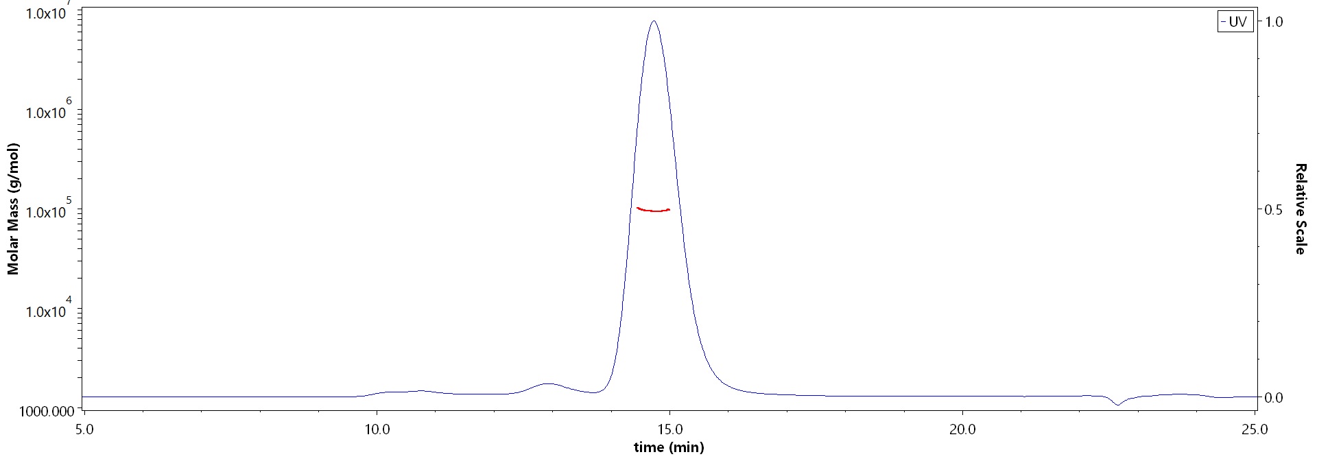 CD117 MALS images