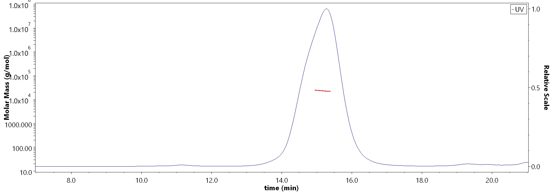 CD47 MALS images