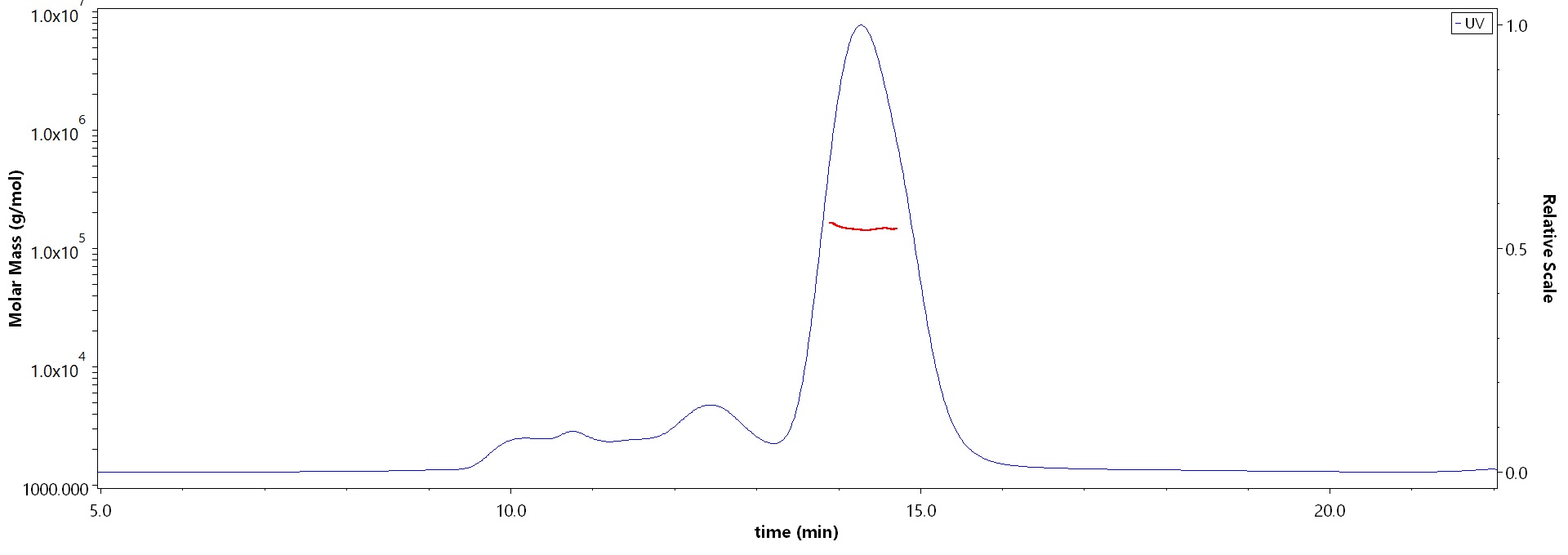 CD47 MALS images