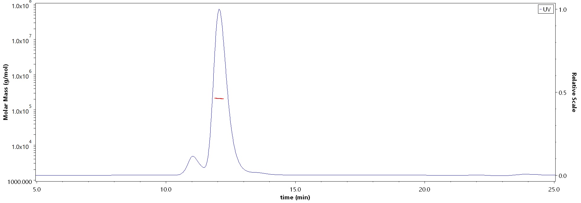 CD117 MALS images