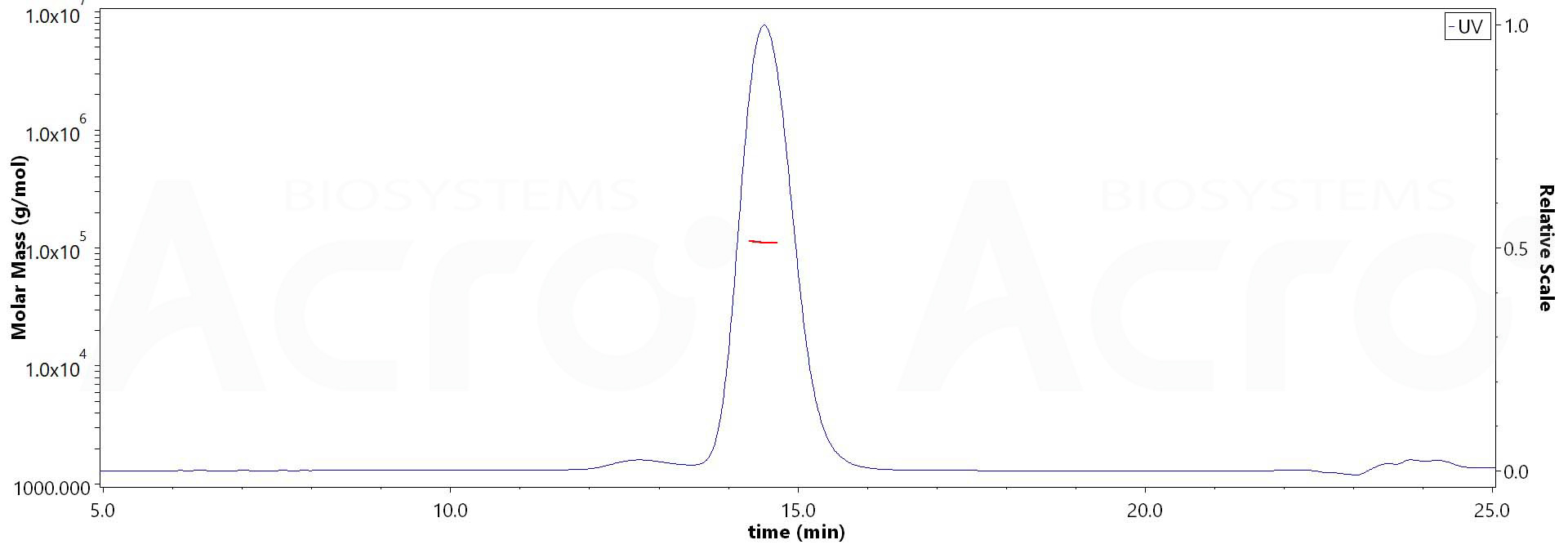 CD28 MALS images