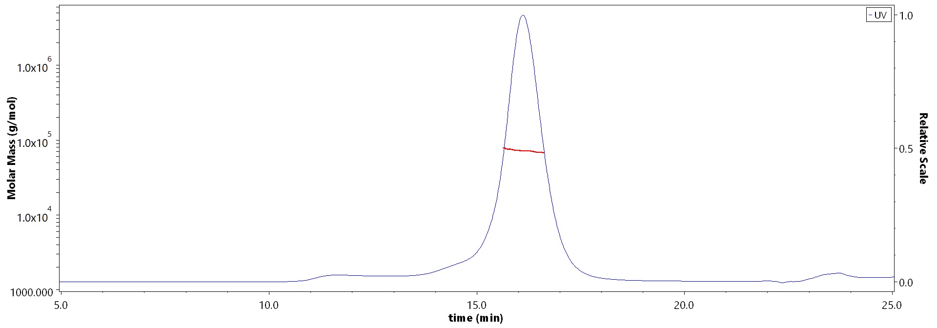 CD39 MALS images