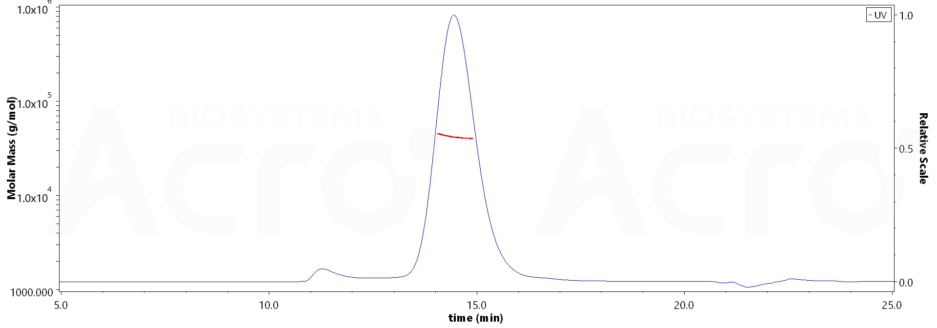 CD89 MALS images