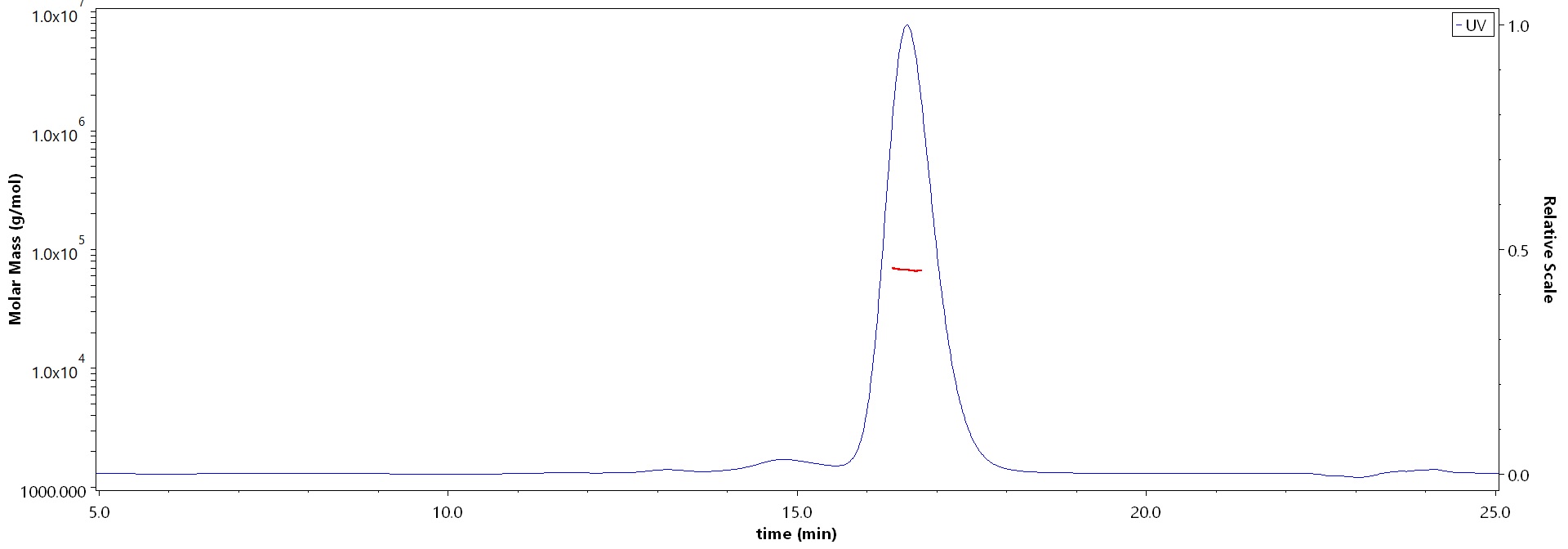 CD39 MALS images