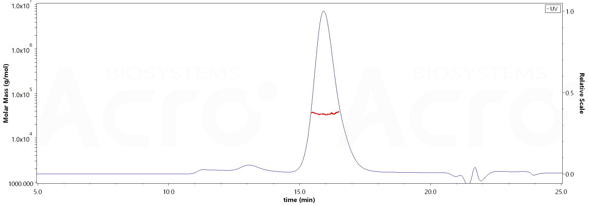 Fc gamma RIIA / CD32a MALS images