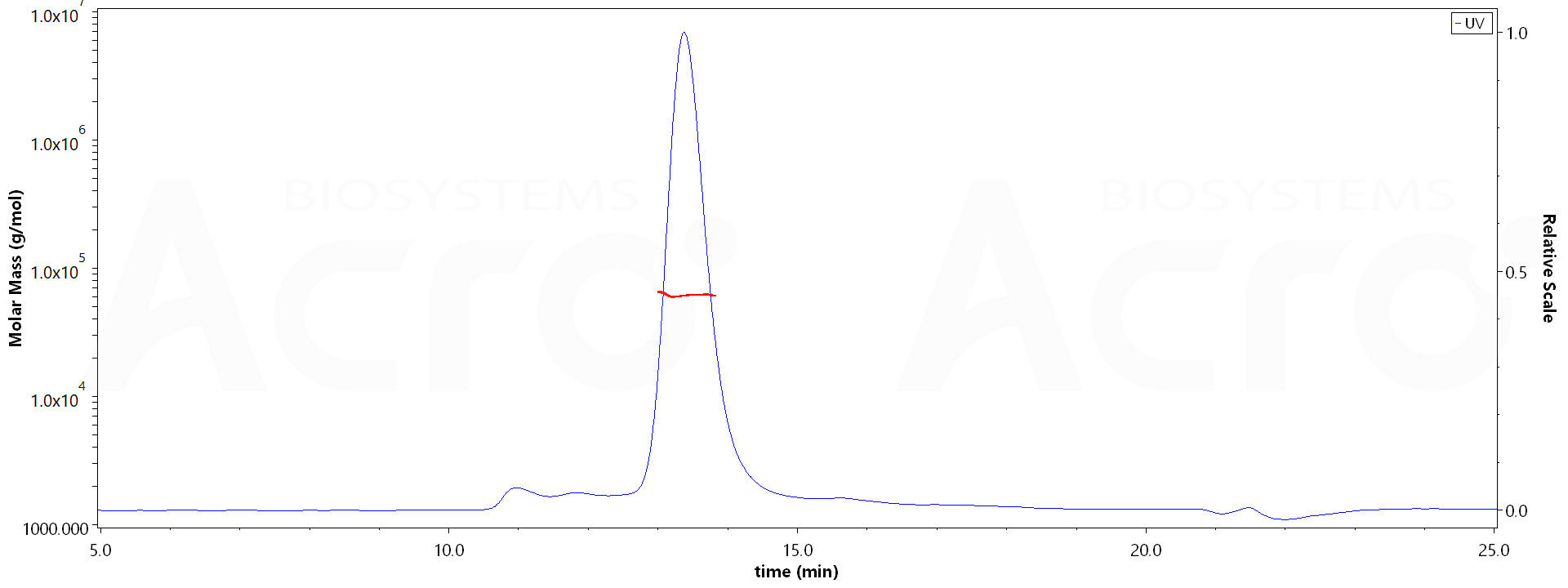 CD8 alpha & beta MALS images