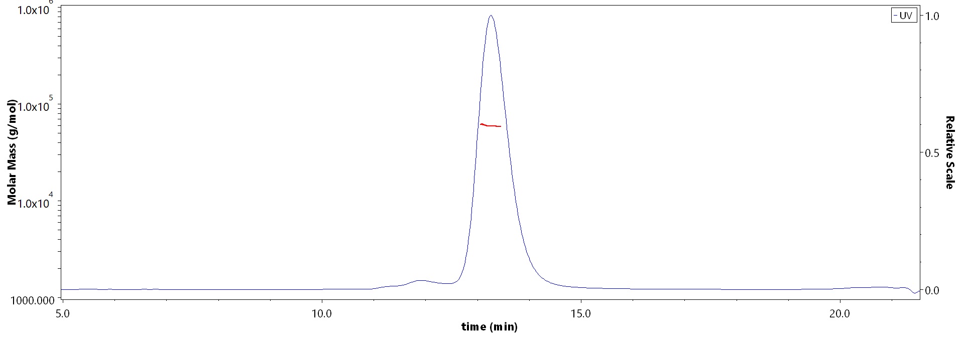 CD8 alpha & beta MALS images