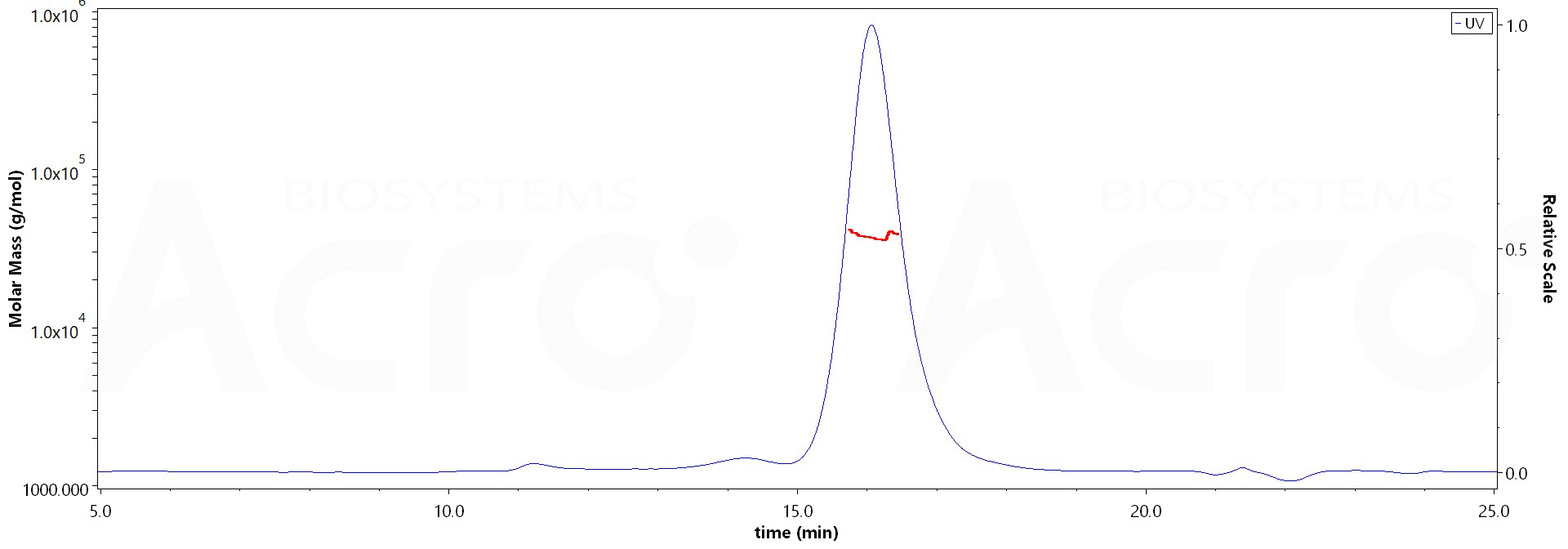 Fc gamma RIIB / CD32b MALS images