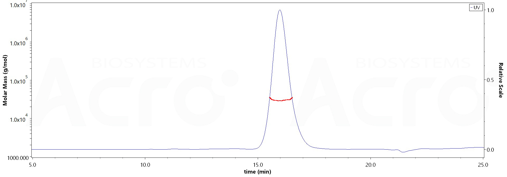 Fc gamma RIIB/C / CD32b/c MALS images