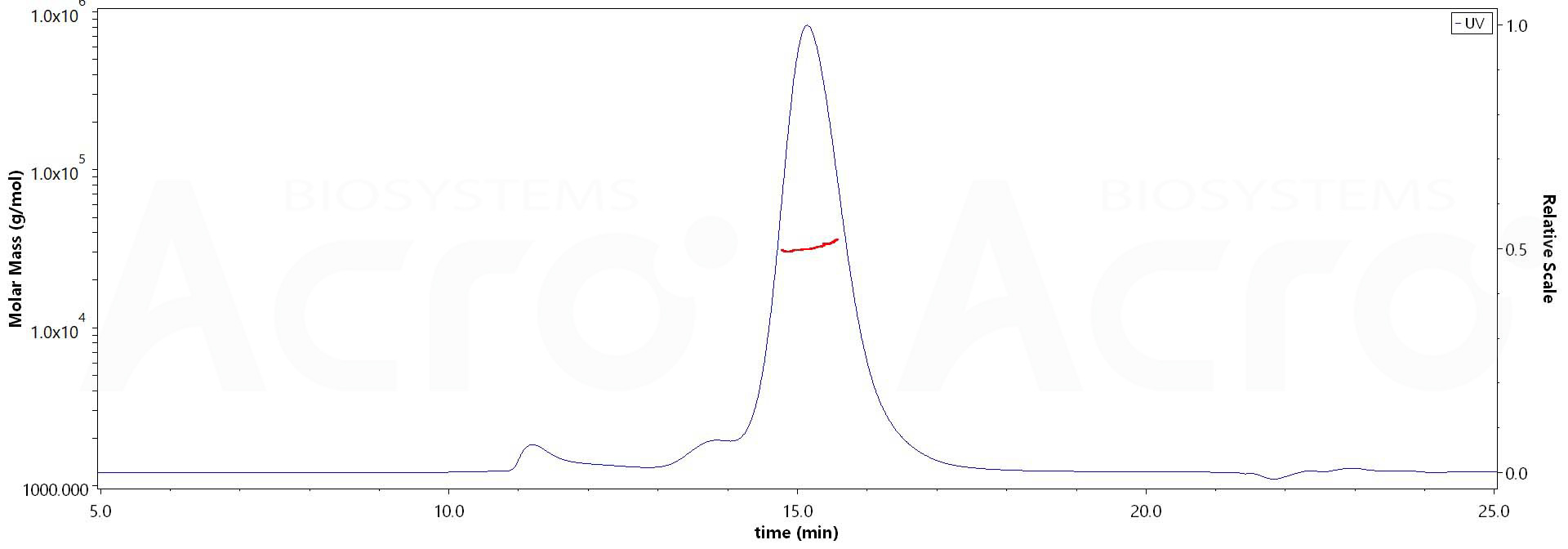 CD79B MALS images