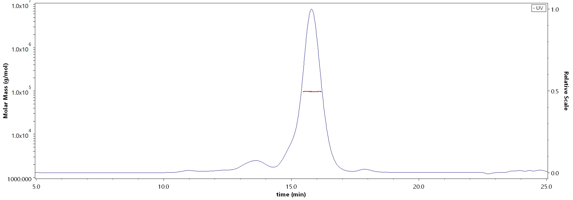 CD79B MALS images