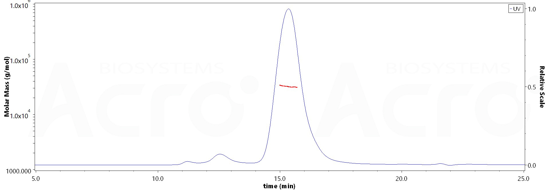 Fc gamma RIIB / CD32b MALS images