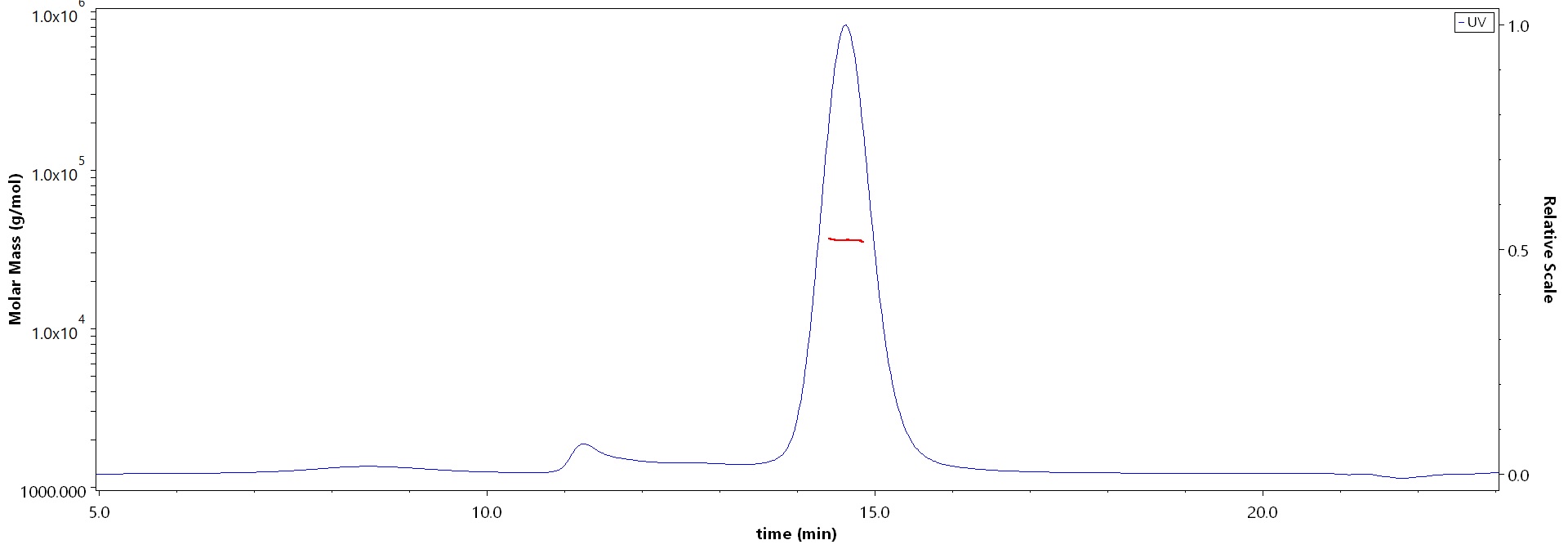 CD3E & CD3D MALS images